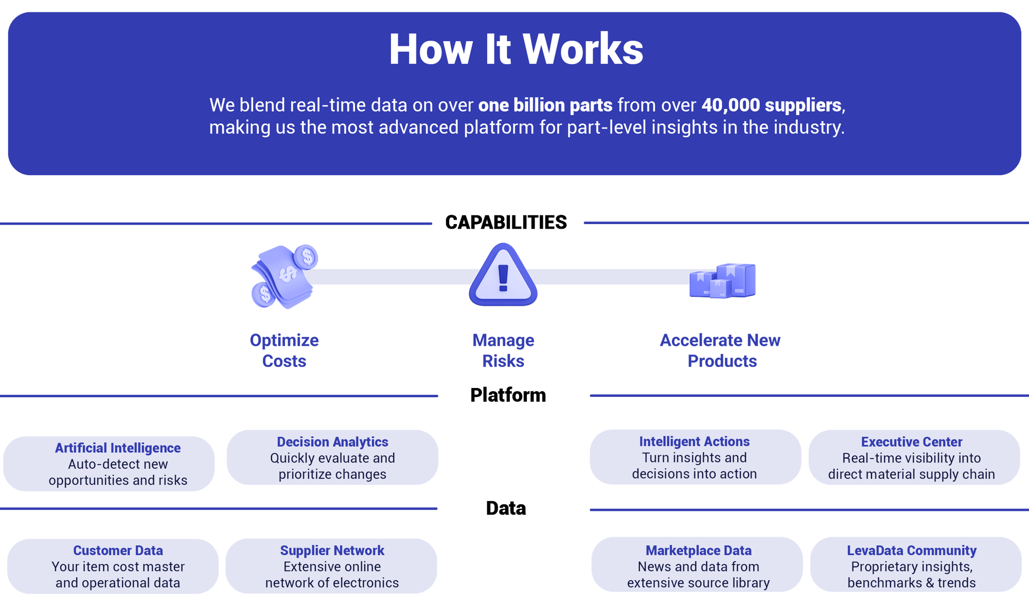 how it works - flat_